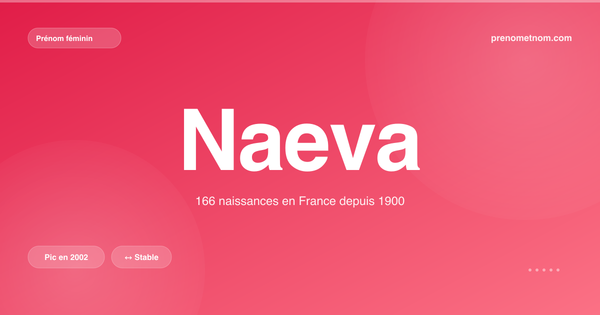 Carte visuelle du prénom Naeva