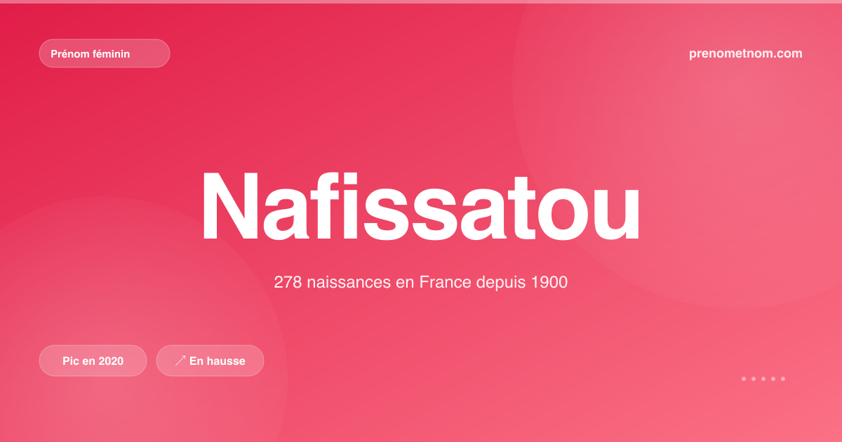 Carte visuelle du prénom Nafissatou