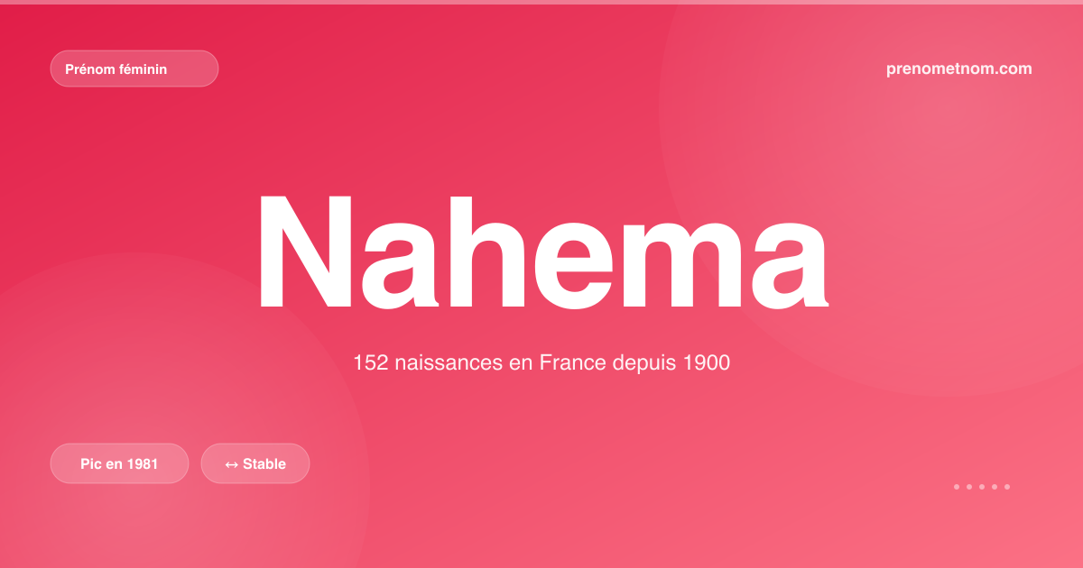 Carte visuelle du prénom Nahema