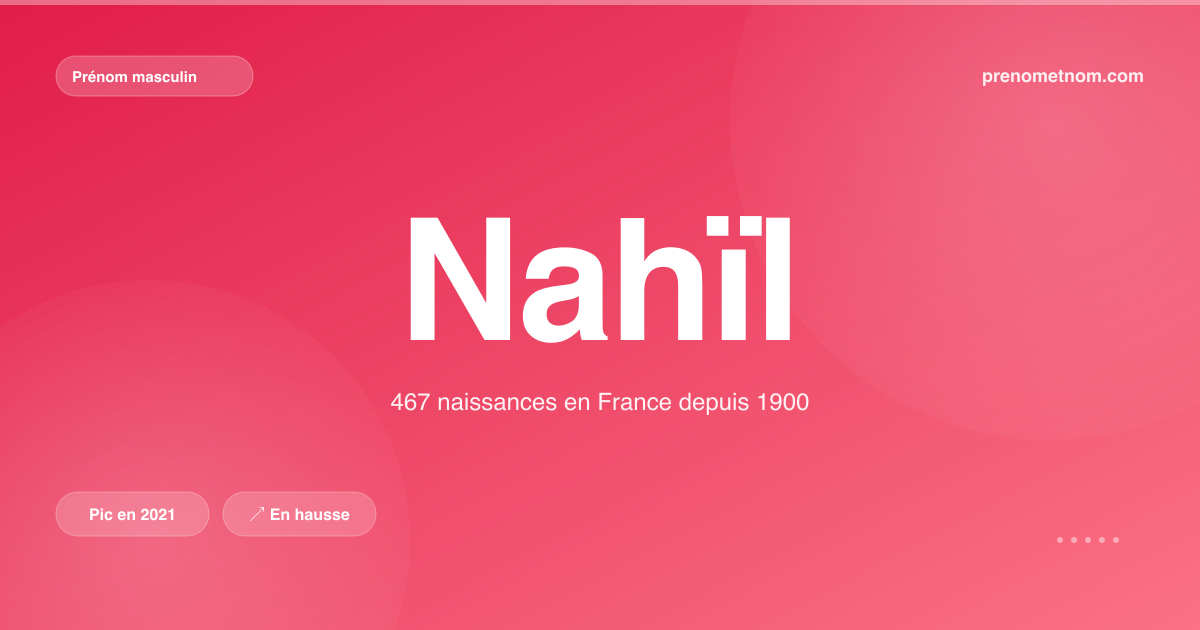Carte visuelle du prénom Nahïl