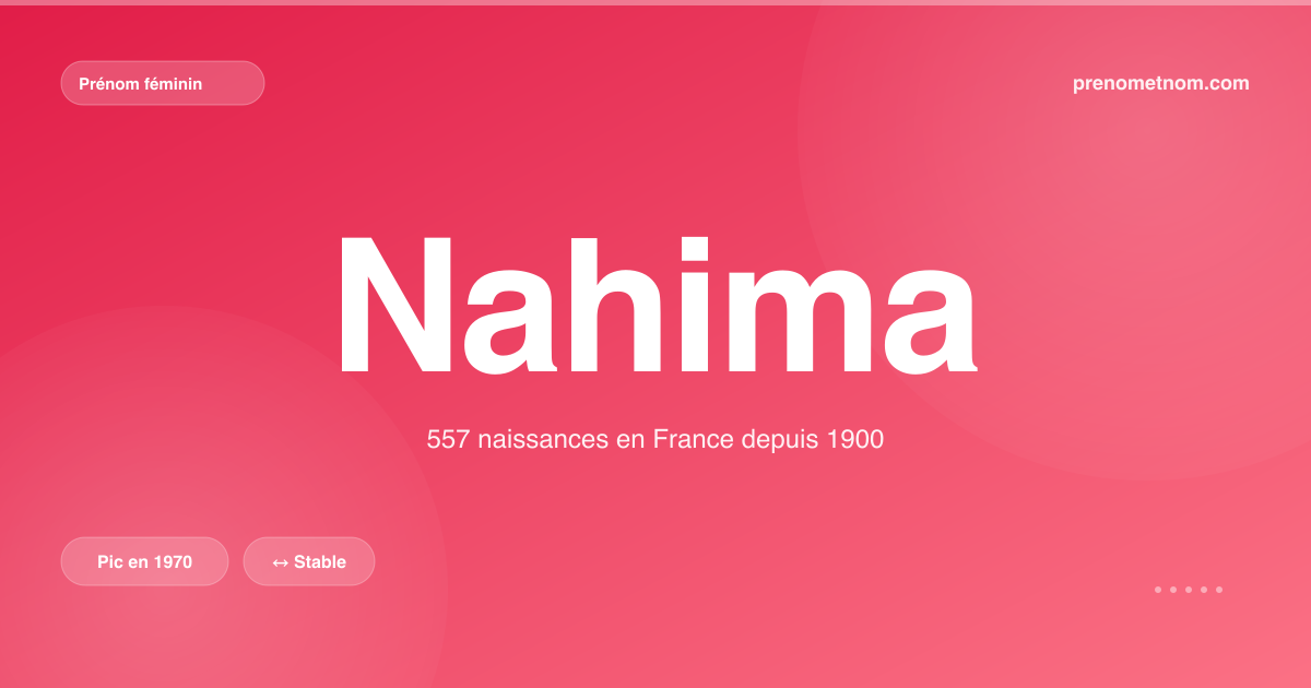 Carte visuelle du prénom Nahima