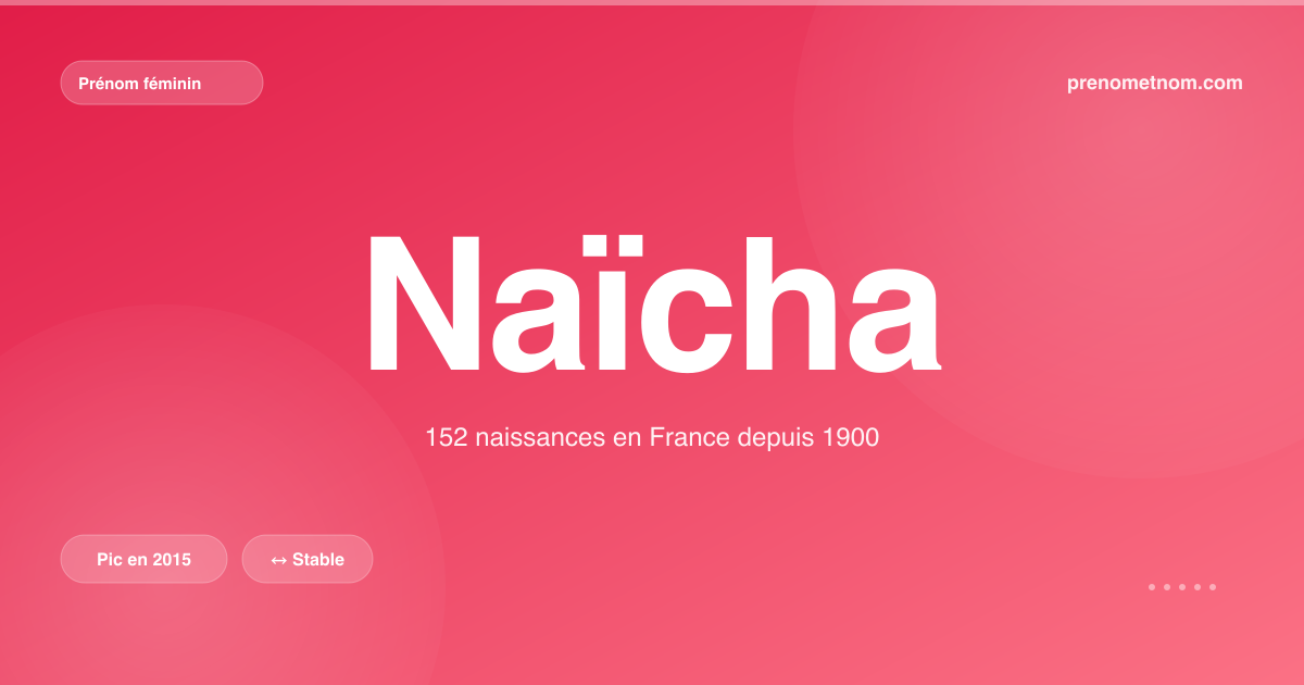 Carte visuelle du prénom Naïcha