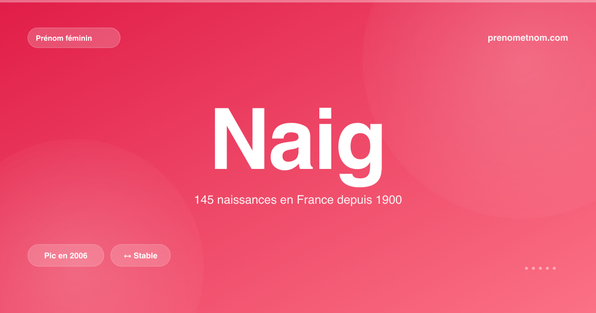 Carte visuelle du prénom Naig