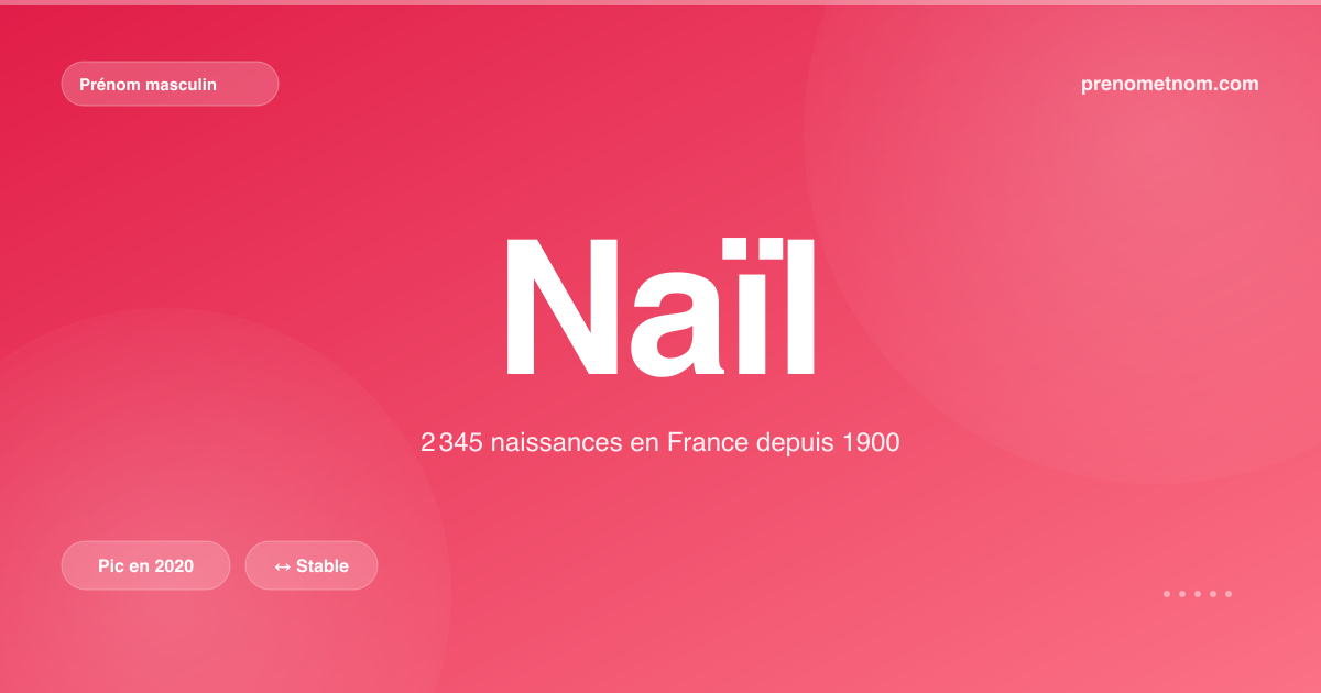 Carte visuelle du prénom Naïl
