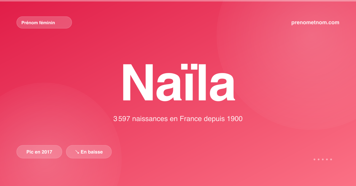 Carte visuelle du prénom Naïla