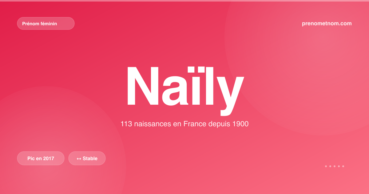 Carte visuelle du prénom Naïly
