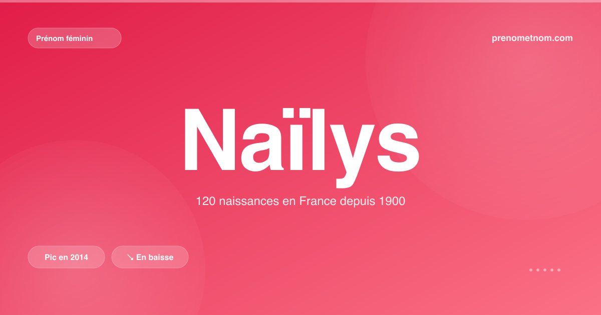 Carte visuelle du prénom Naïlys