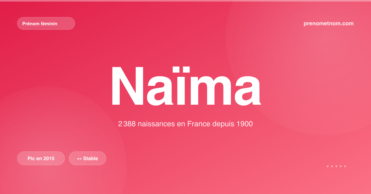 Carte visuelle du prénom Naïma