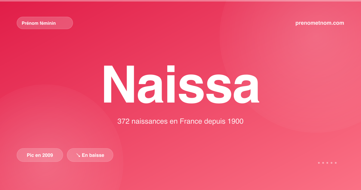 Carte visuelle du prénom Naissa