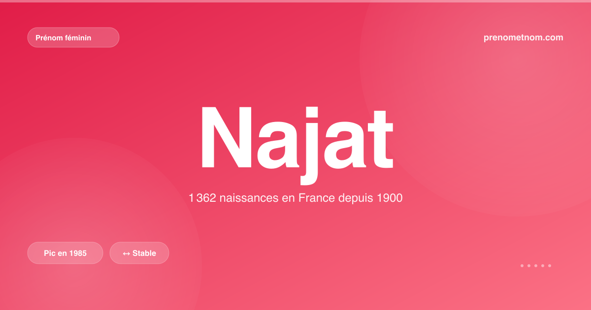 Carte visuelle du prénom Najat