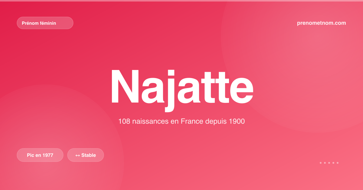Carte visuelle du prénom Najatte