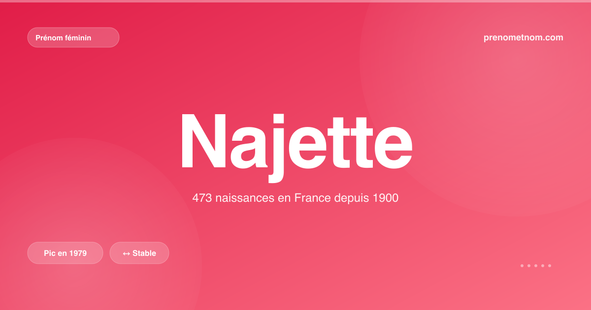 Carte visuelle du prénom Najette