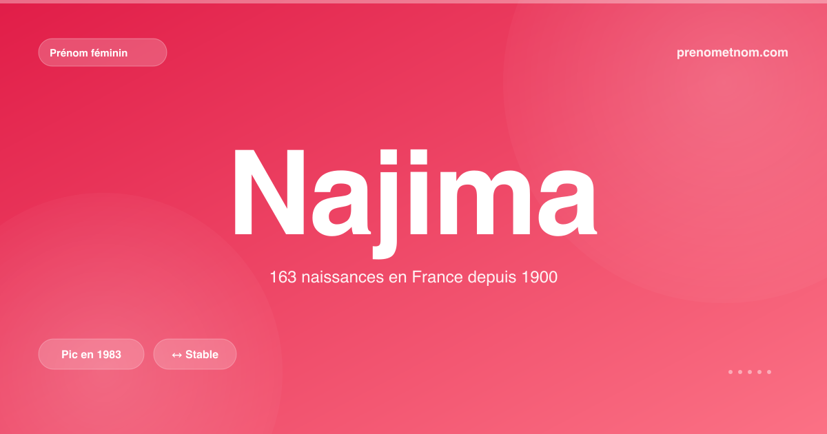 Carte visuelle du prénom Najima