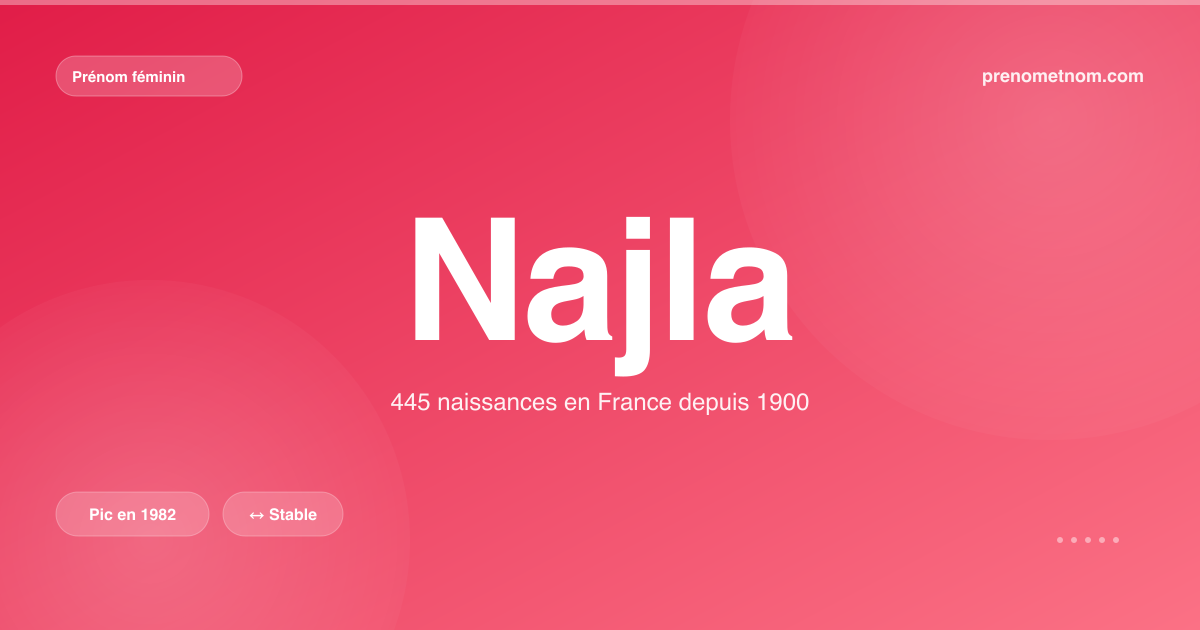 Carte visuelle du prénom Najla