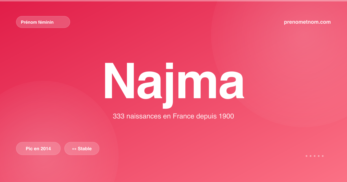 Carte visuelle du prénom Najma