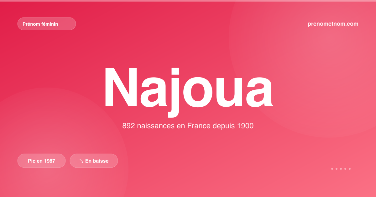 Carte visuelle du prénom Najoua