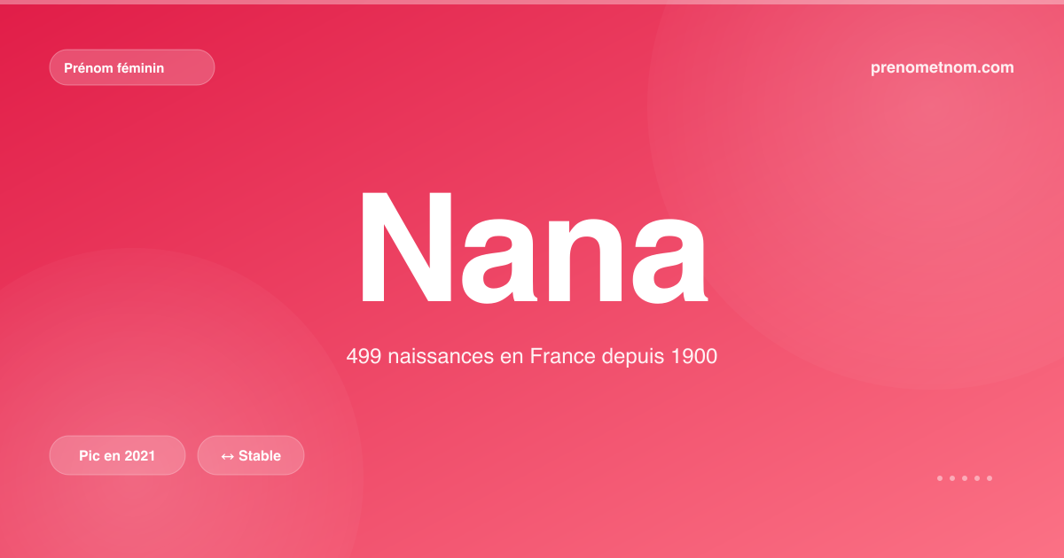 Carte visuelle du prénom Nana