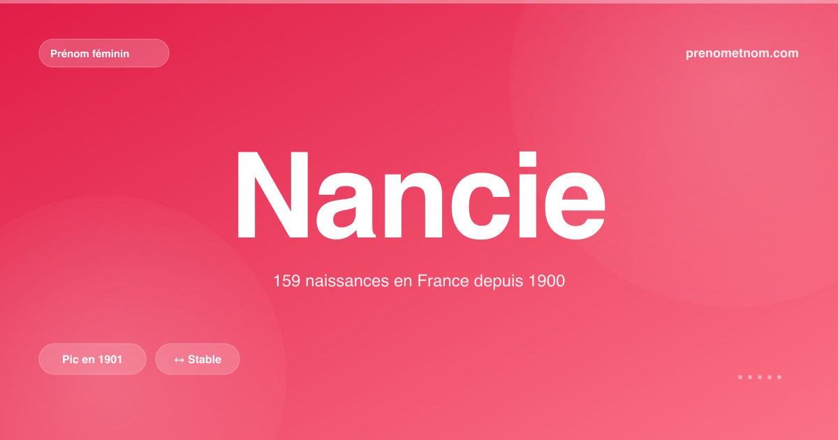 Carte visuelle du prénom Nancie