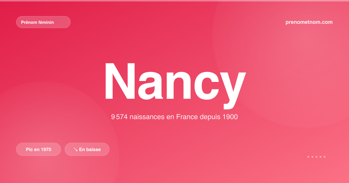 Carte visuelle du prénom Nancy