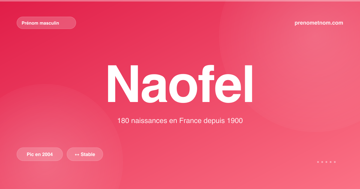 Carte visuelle du prénom Naofel