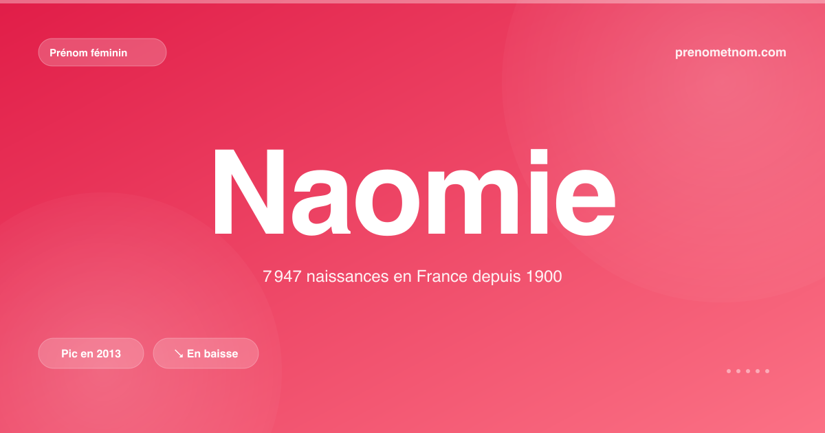 Carte visuelle du prénom Naomie