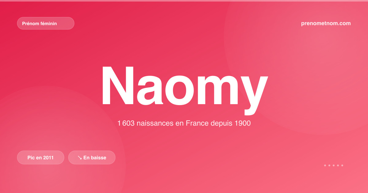 Carte visuelle du prénom Naomy