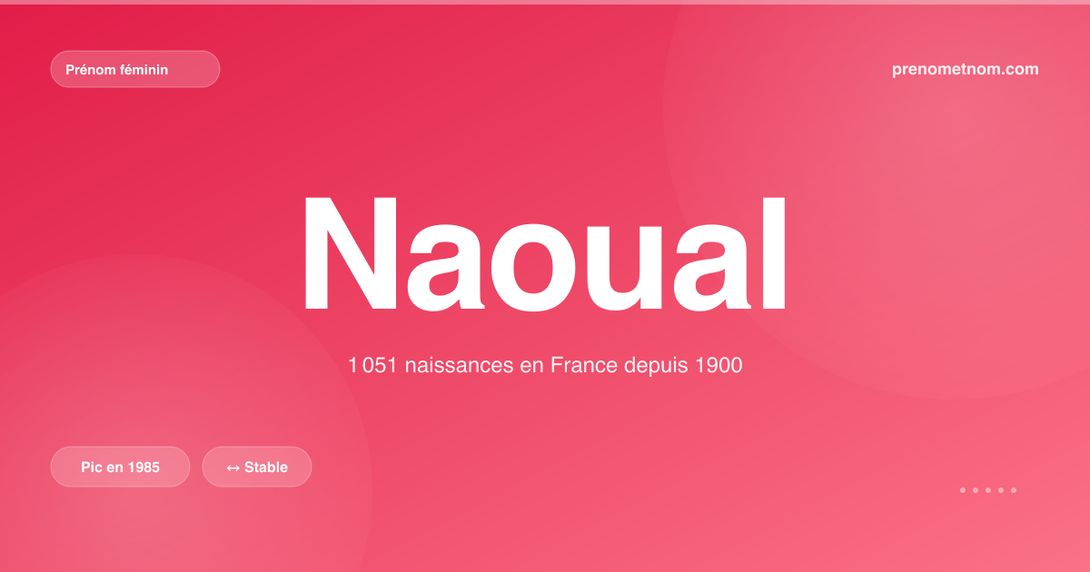Carte visuelle du prénom Naoual