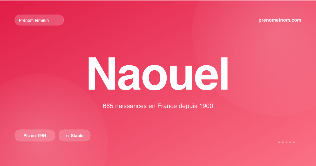 Carte visuelle du prénom Naouel