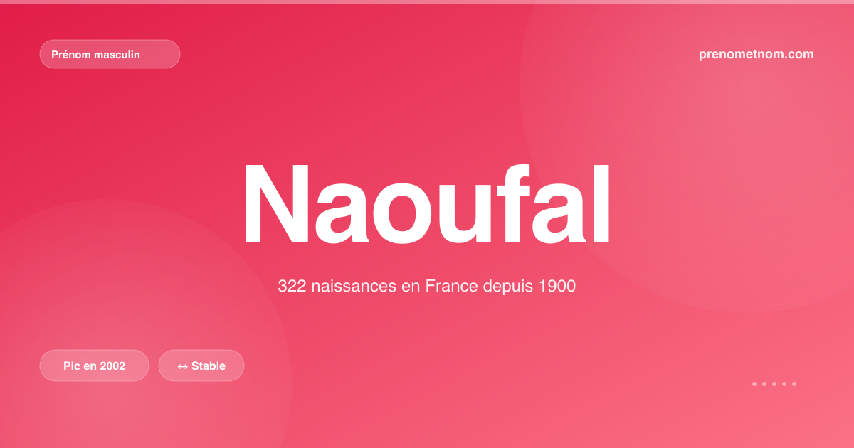 Carte visuelle du prénom Naoufal