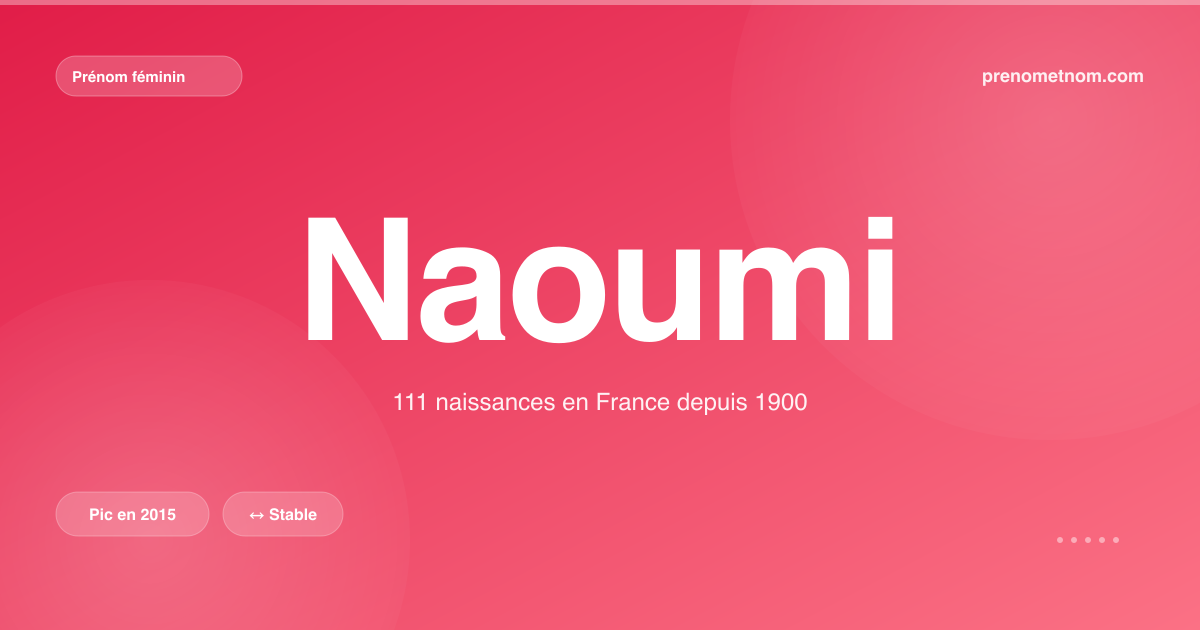 Carte visuelle du prénom Naoumi