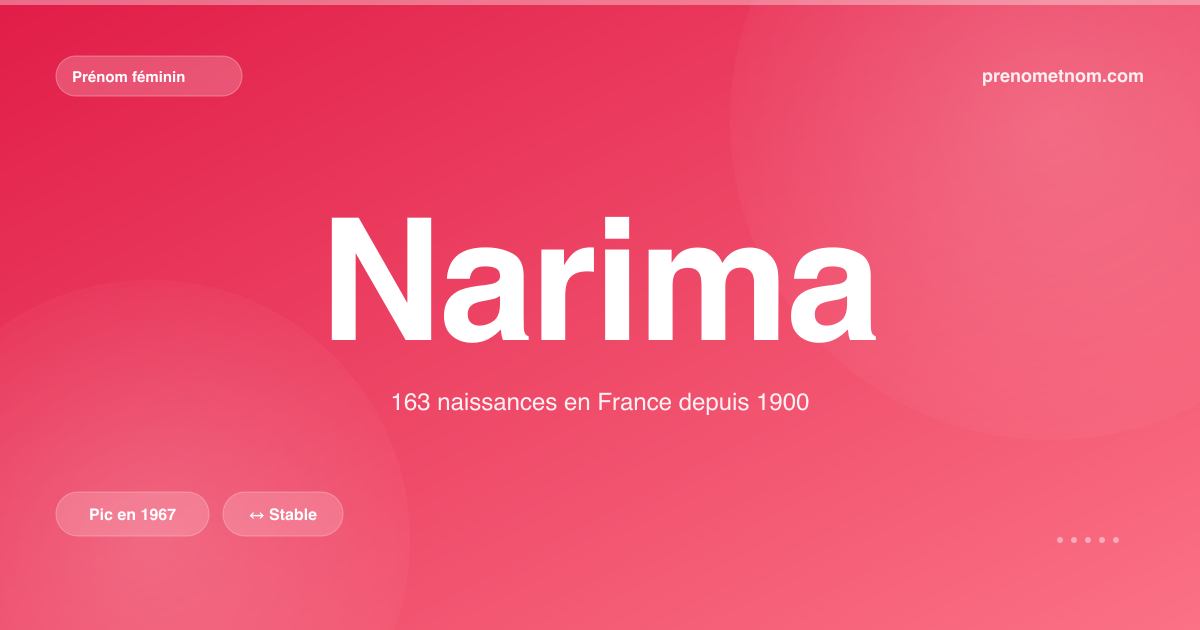 Carte visuelle du prénom Narima