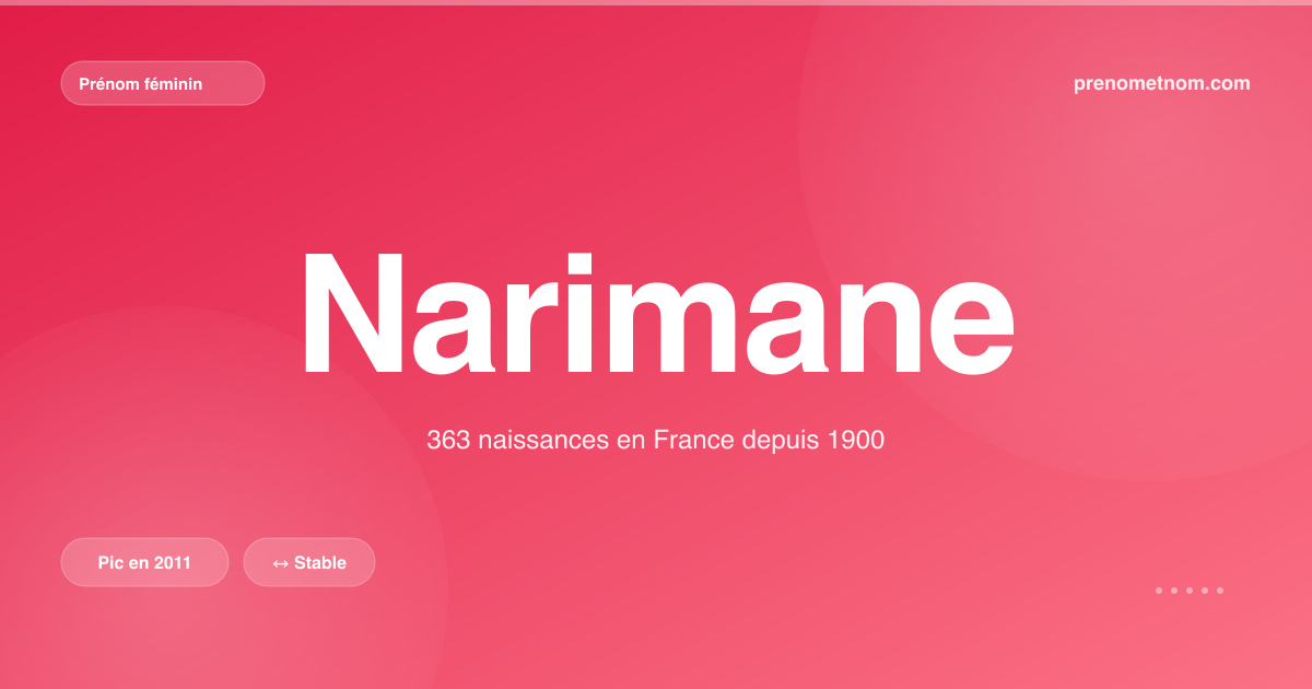 Carte visuelle du prénom Narimane