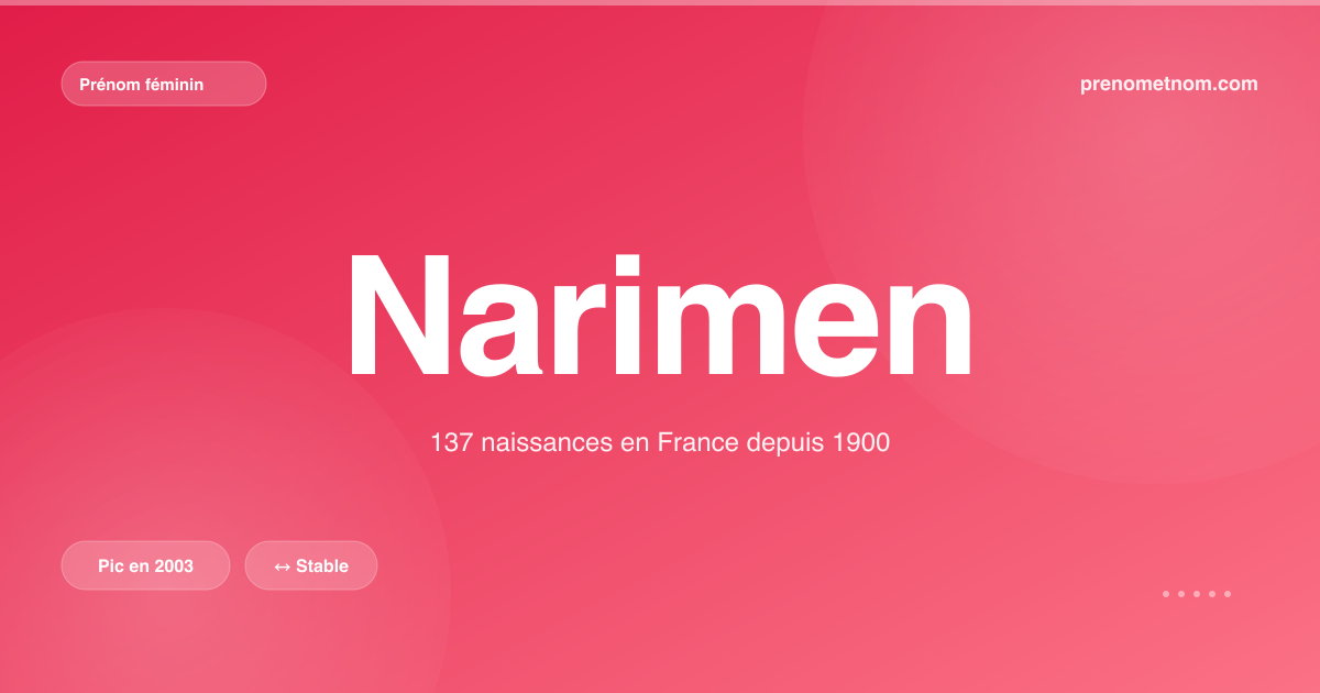 Carte visuelle du prénom Narimen