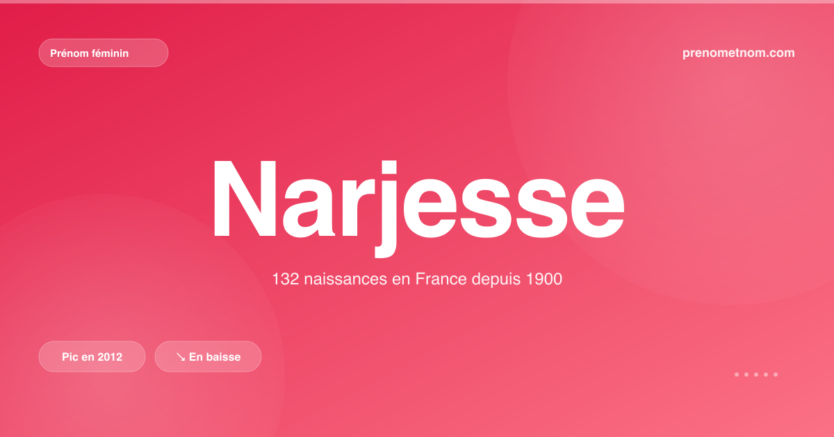 Carte visuelle du prénom Narjesse