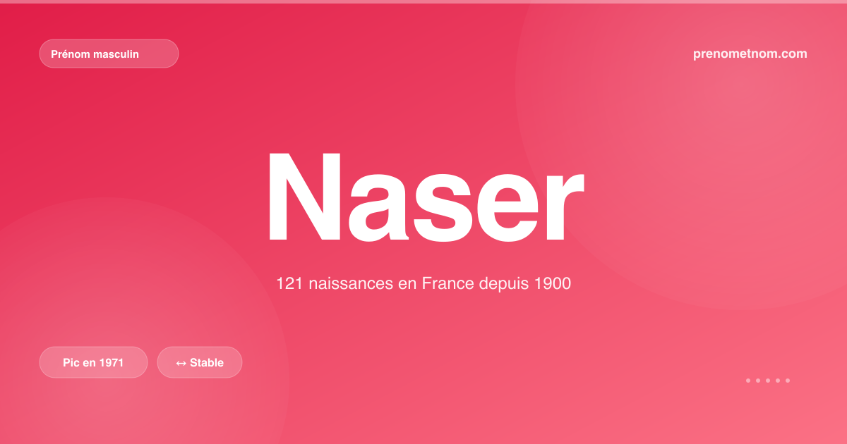 Carte visuelle du prénom Naser