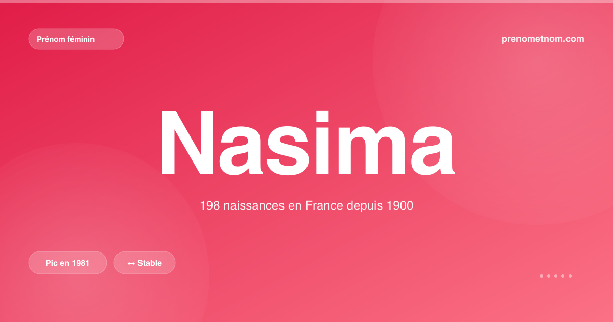 Carte visuelle du prénom Nasima