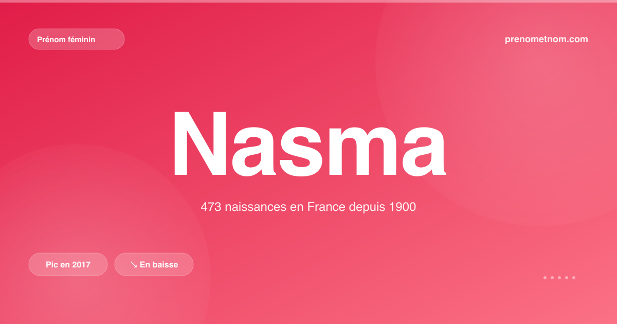 Carte visuelle du prénom Nasma