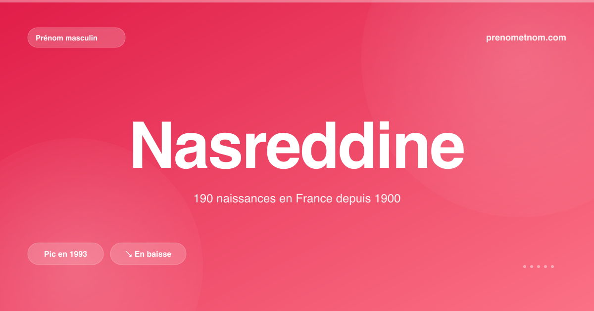 Carte visuelle du prénom Nasreddine