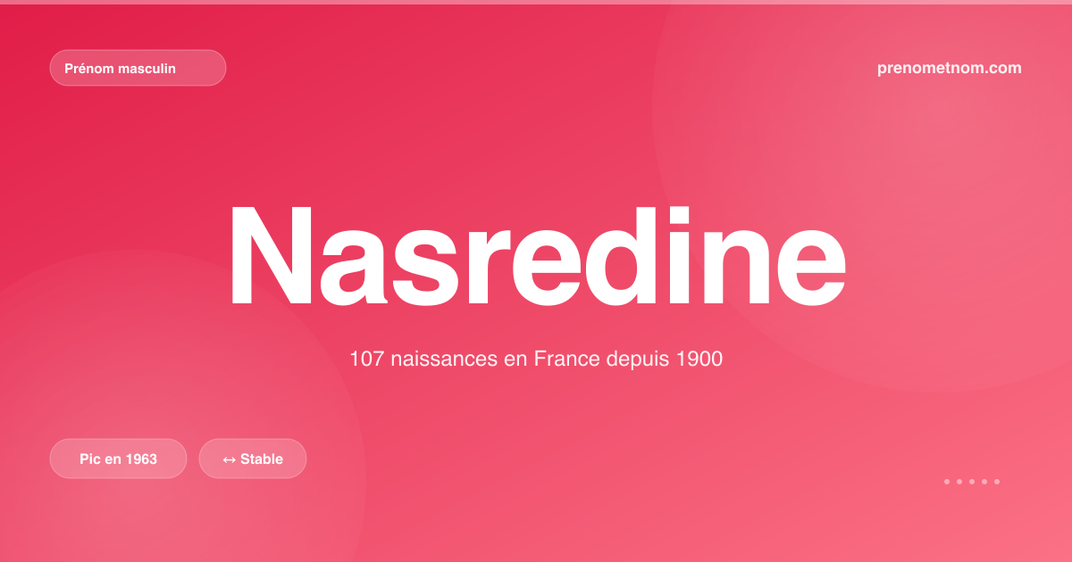 Carte visuelle du prénom Nasredine
