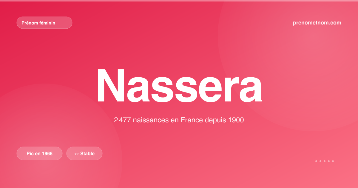 Carte visuelle du prénom Nassera