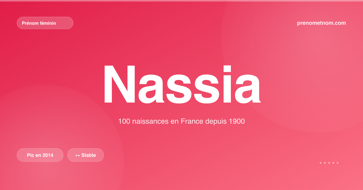 Carte visuelle du prénom Nassia