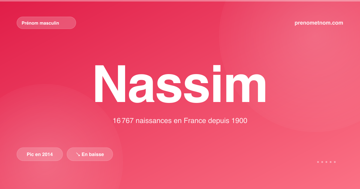 Carte visuelle du prénom Nassim