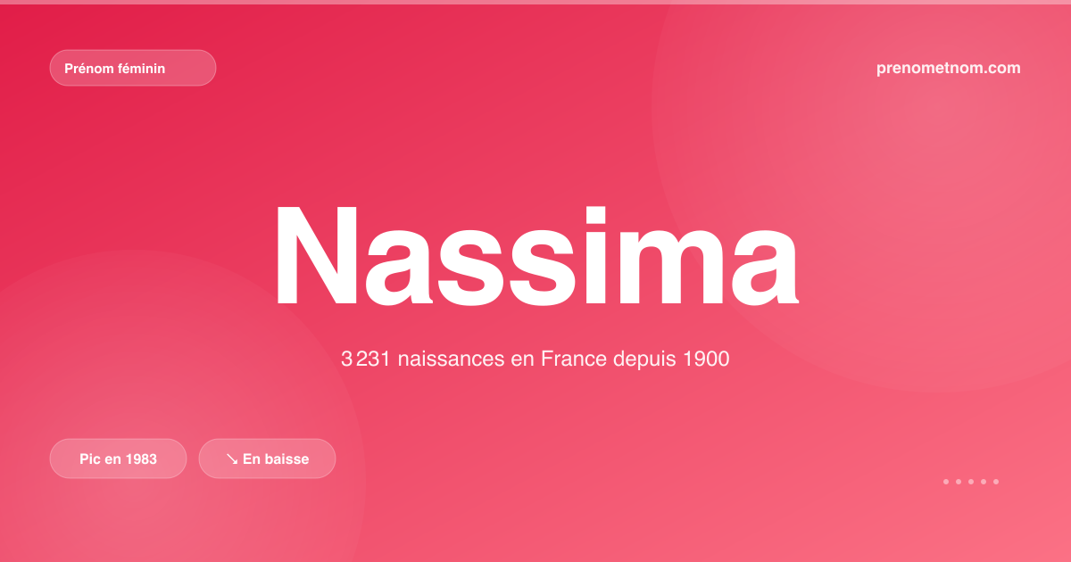 Carte visuelle du prénom Nassima