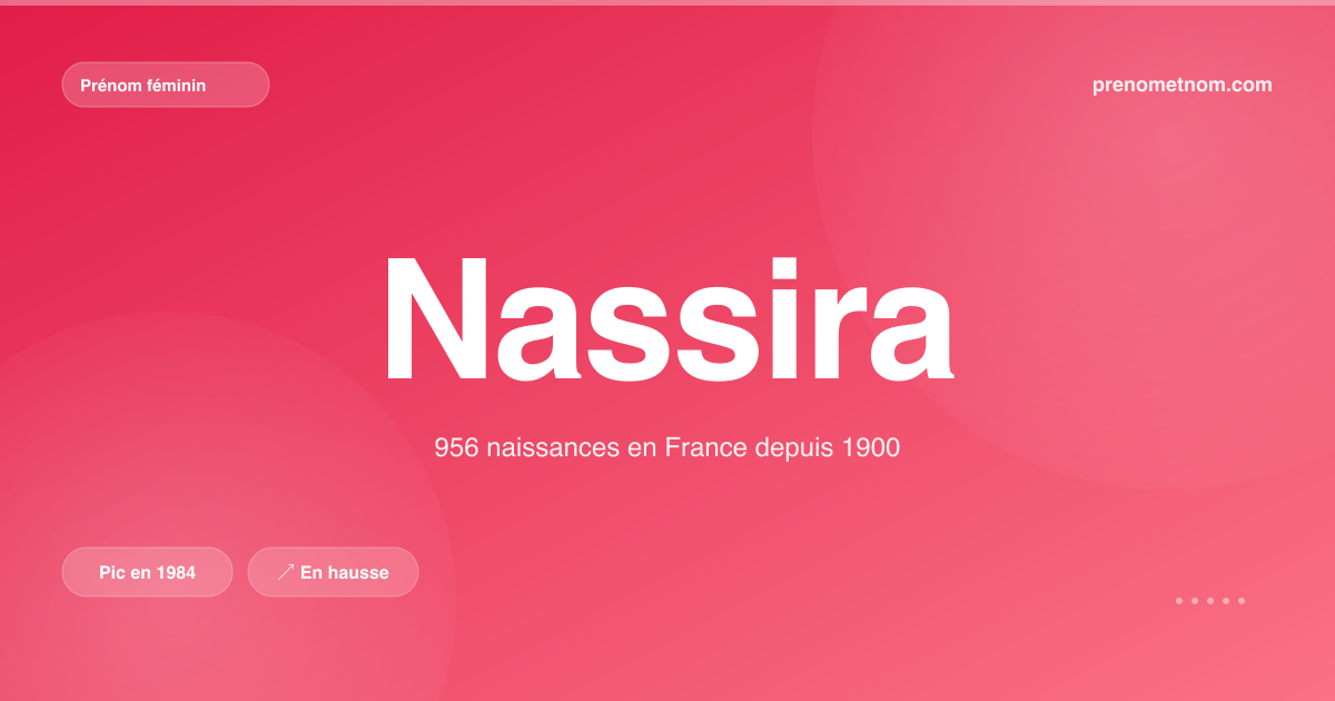 Carte visuelle du prénom Nassira