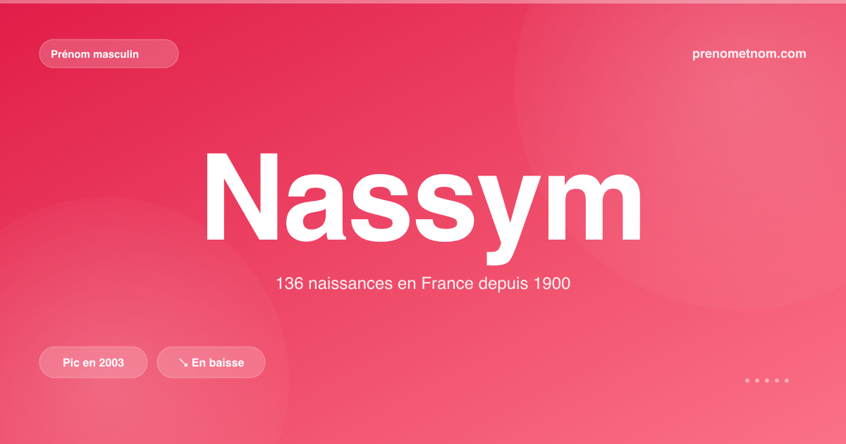 Carte visuelle du prénom Nassym