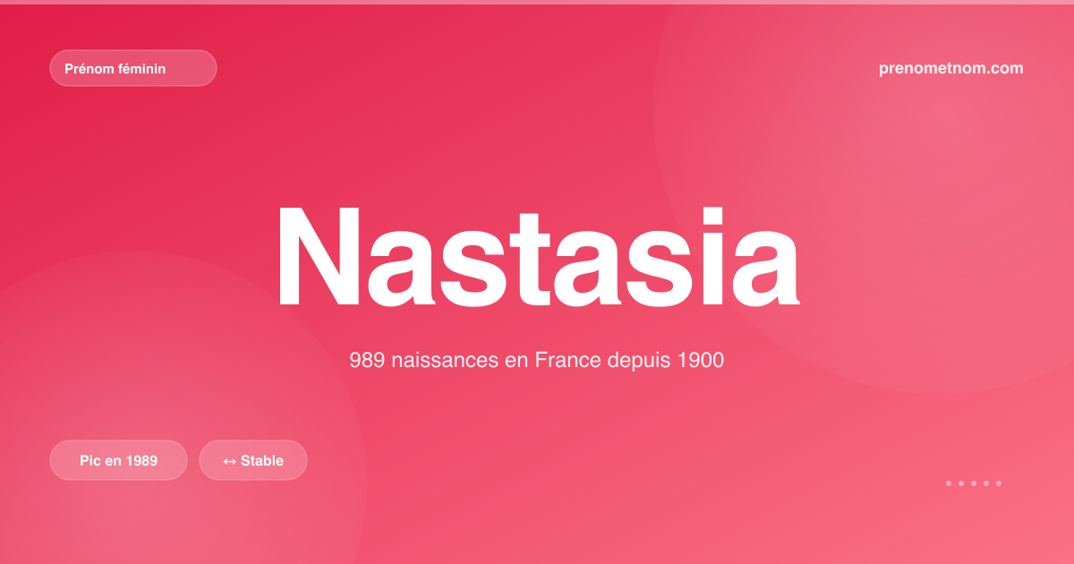 Carte visuelle du prénom Nastasia