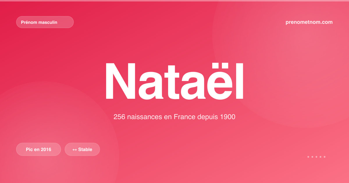 Carte visuelle du prénom Nataël