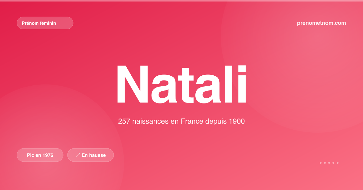Carte visuelle du prénom Natali