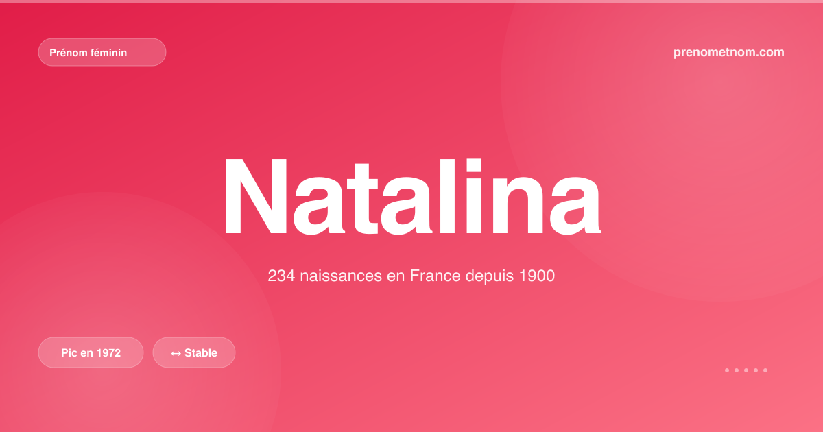 Carte visuelle du prénom Natalina