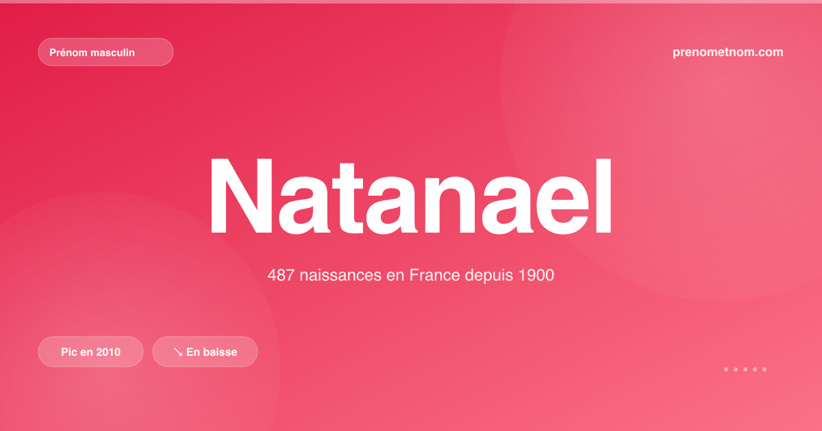 Carte visuelle du prénom Natanael